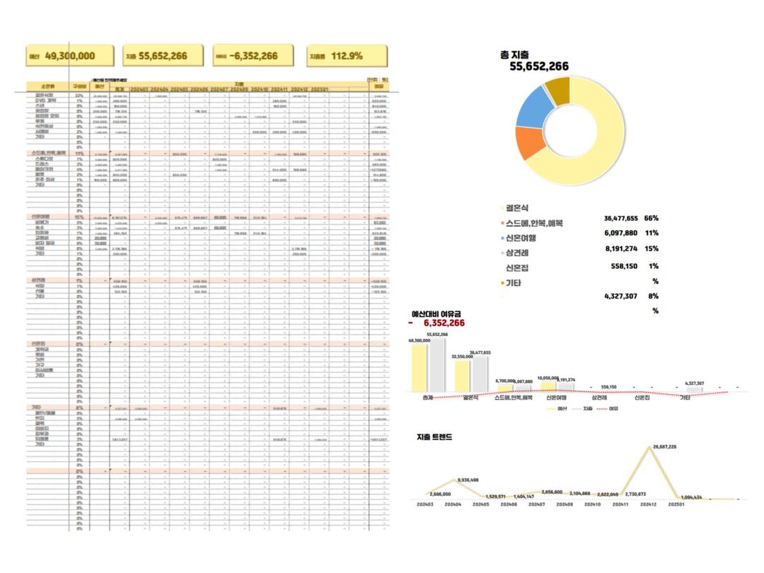 너무 비싼 결혼식비용을 아껴주는 비용 관리 템플릿 - 크몽