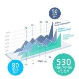 큐체크 영양소 중금속 과민반응 식품 비식품 660항목