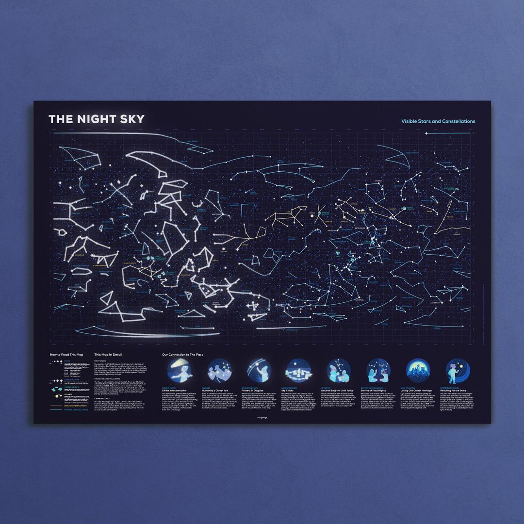 The Night Sky Poster
