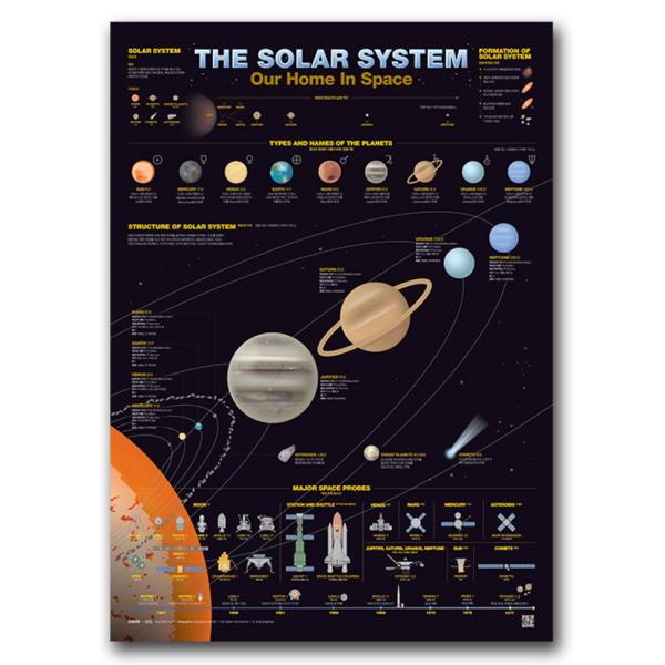 [스트리트 H]인포그래픽 포스터 - 태양계 The Solar System