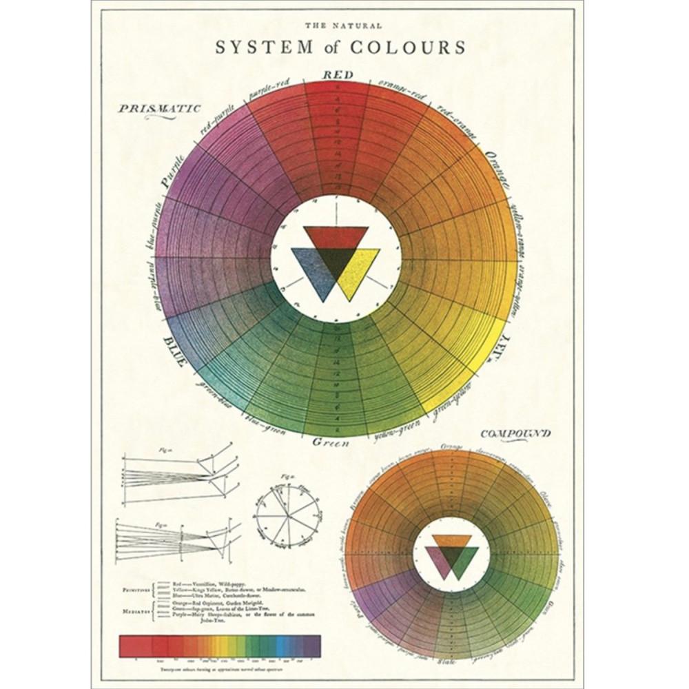 다양한 색감 컬러휠 빈티지 인테리어 포스터 color wheel